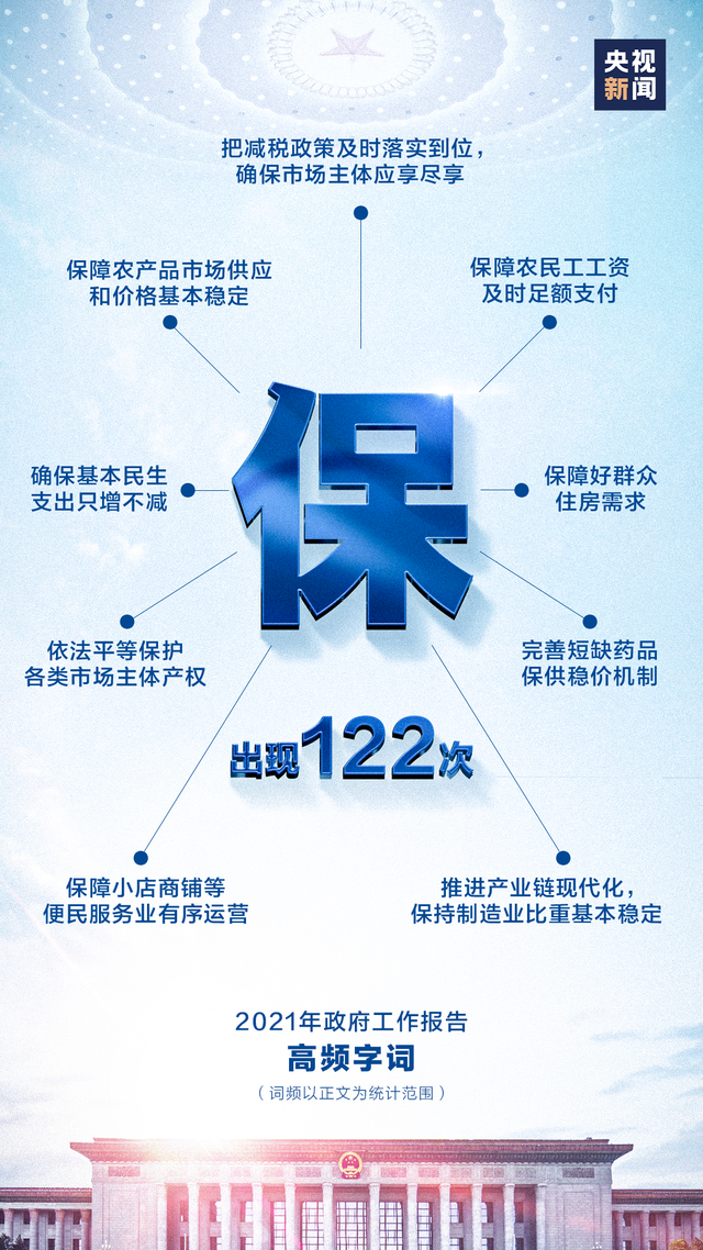 140次！政府工作报告里最“热”的词是……-2.jpg