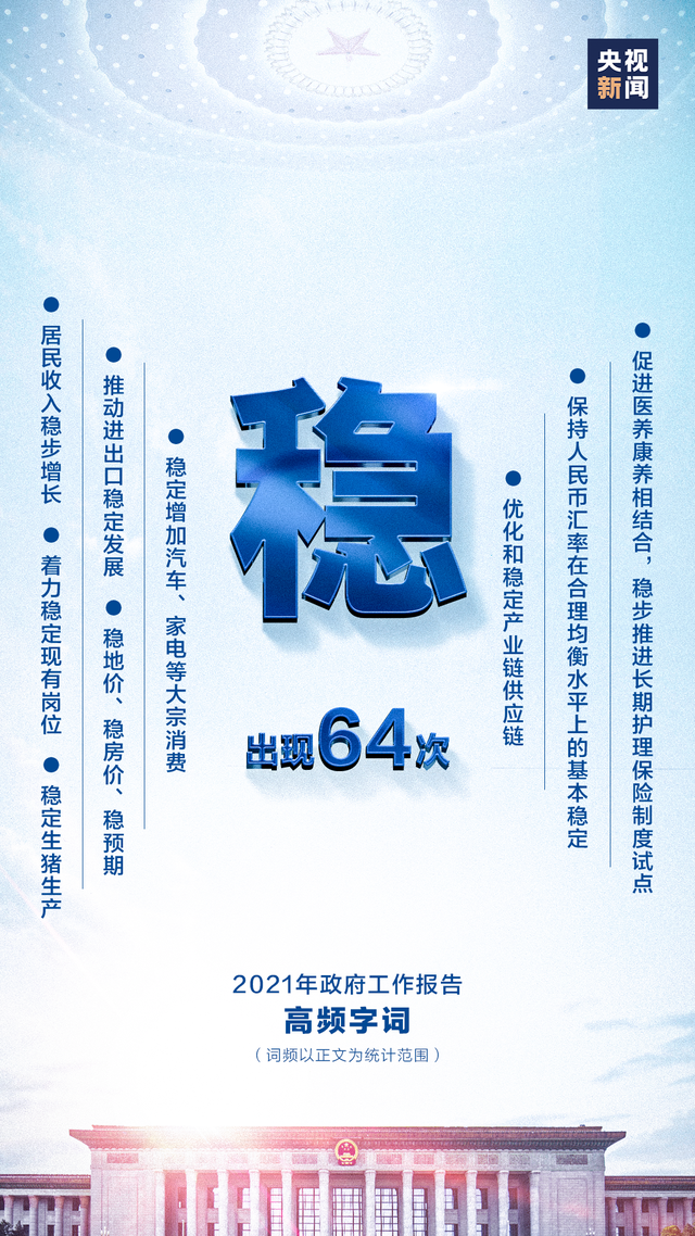 140次！政府工作报告里最“热”的词是……-5.jpg