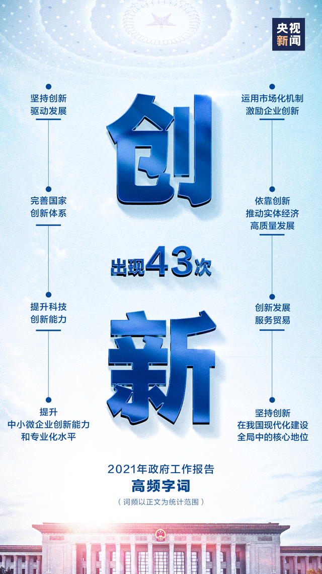 140次！政府工作报告里最“热”的词是……-6.jpg