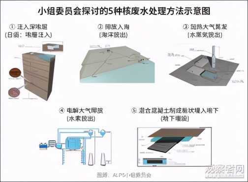 福岛核事故：四级天灾是怎么升级为七级人祸的？-9.jpg
