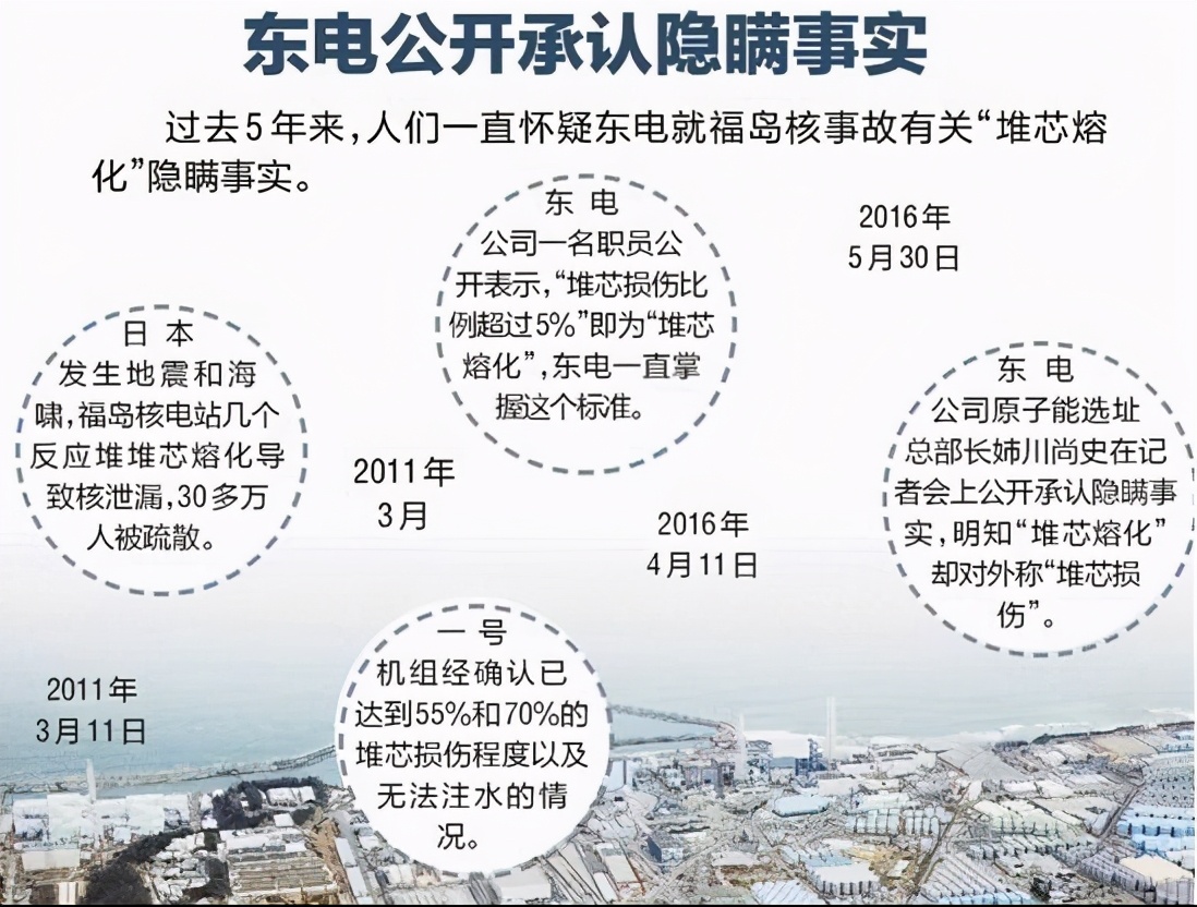 福岛核事故：四级天灾是怎么升级为七级人祸的？-18.jpg