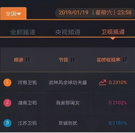 “杀疯了”的河南卫视背后,是崛起的民族自信-17.jpg “杀疯了”的河南卫视背后,是崛起的民族自信-17.jpg