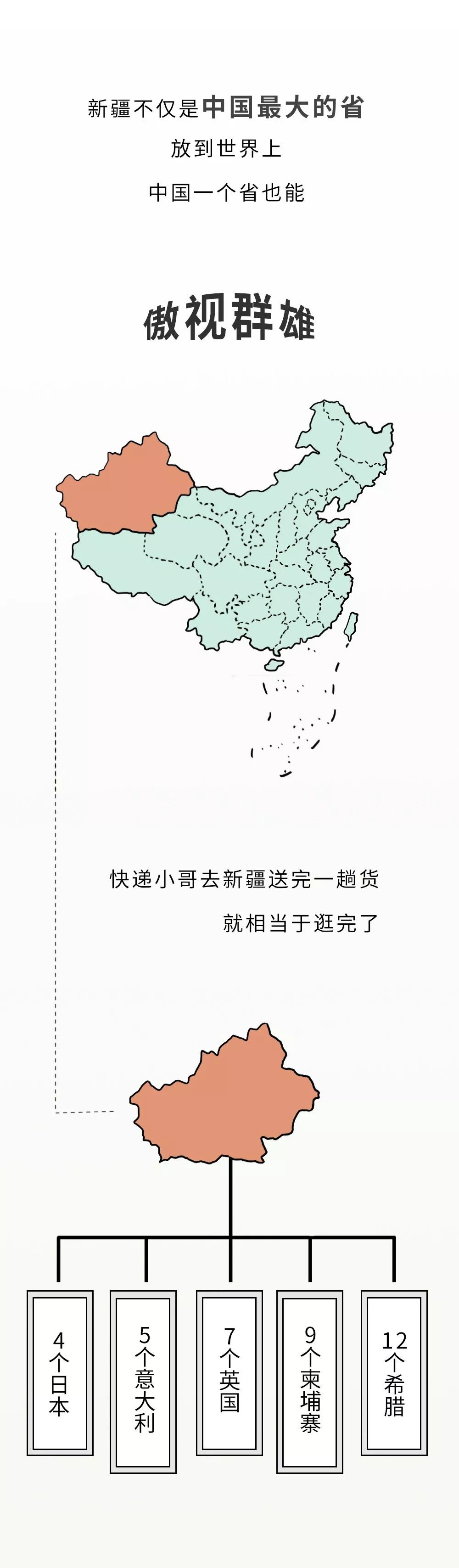 新疆凭啥不包邮？-7.jpg