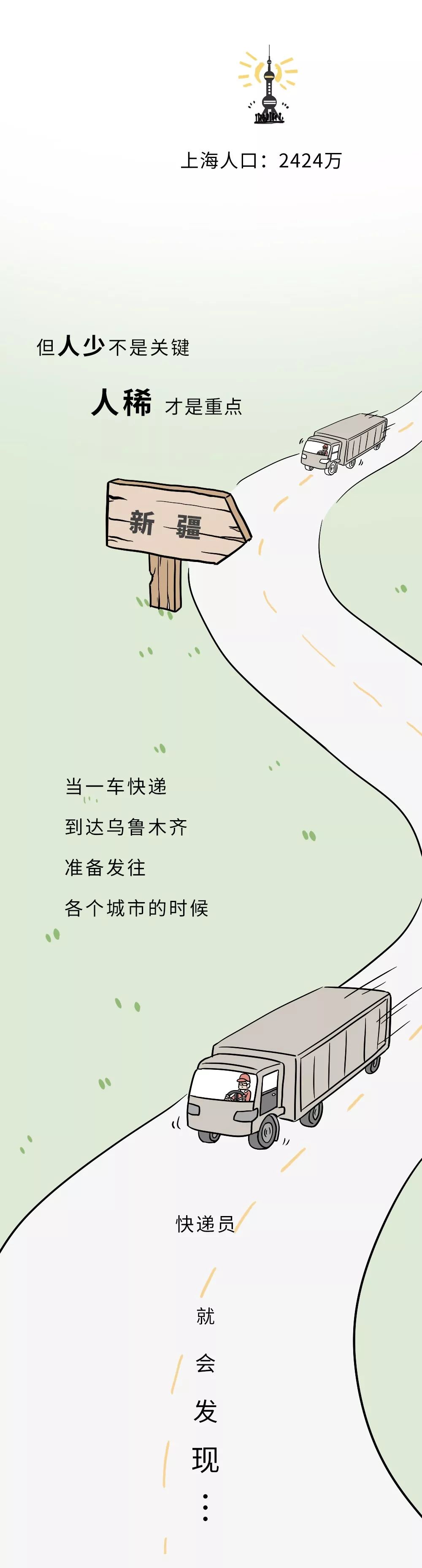 新疆凭啥不包邮？-16.jpg