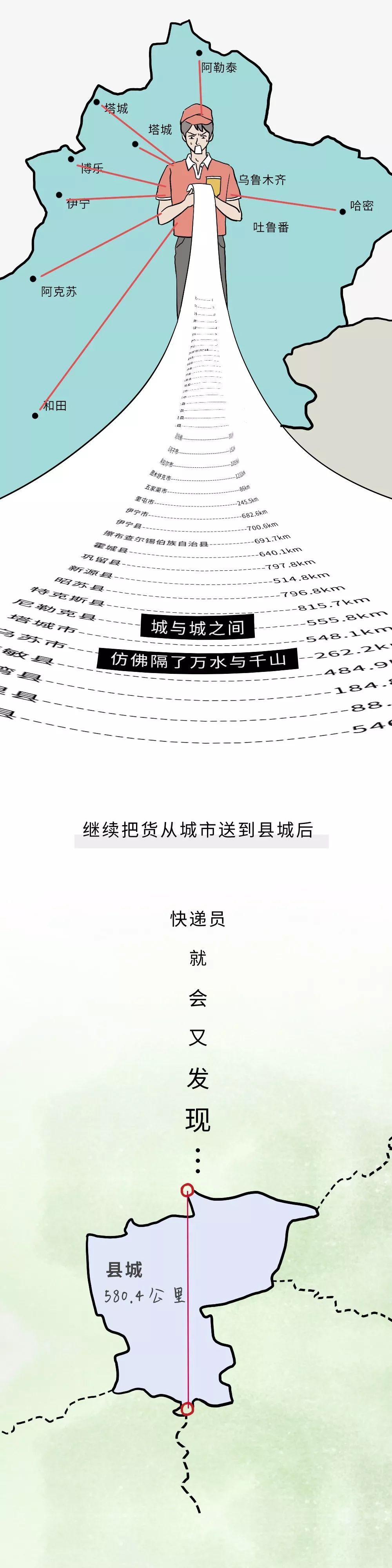 新疆凭啥不包邮？-17.jpg