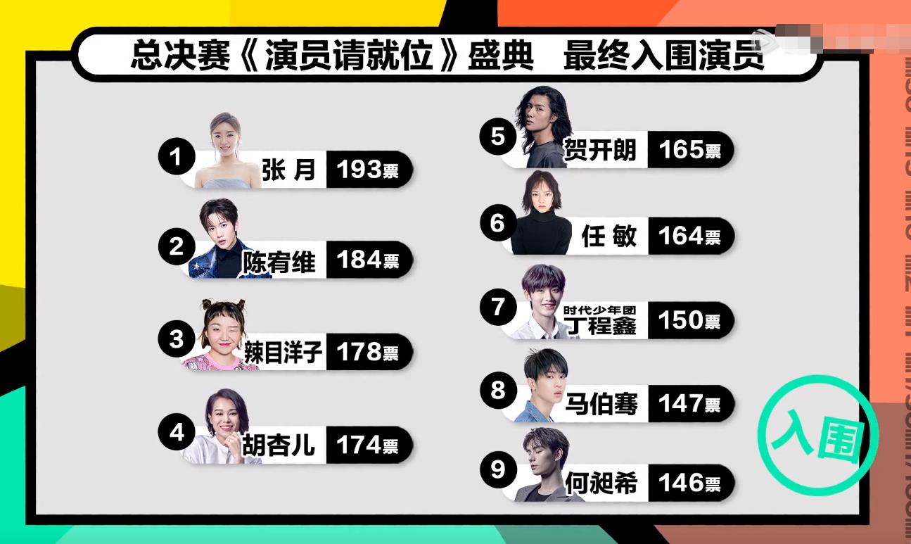 《演员2》决赛名单太荒唐：陈宥维直接被保送，何昶希本...-13.jpg