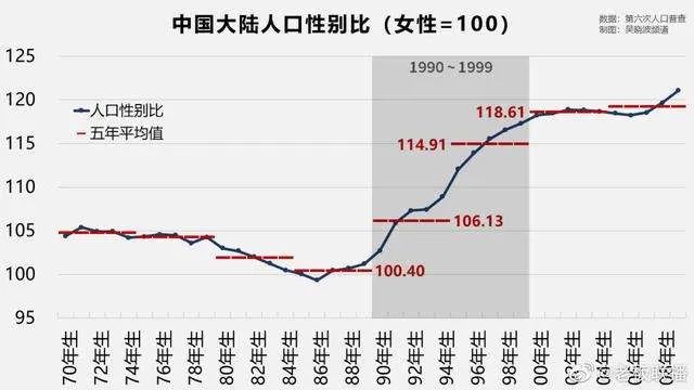 2.4亿单身！“剩男危机”是怎么造成的-2.jpg