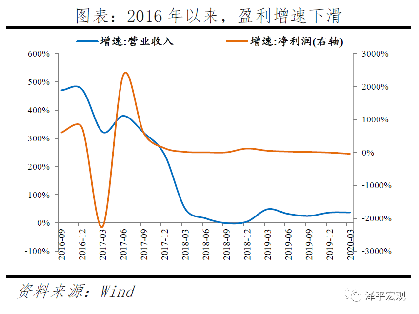 反思P2P：从遍地开花到完全归零-6.jpg