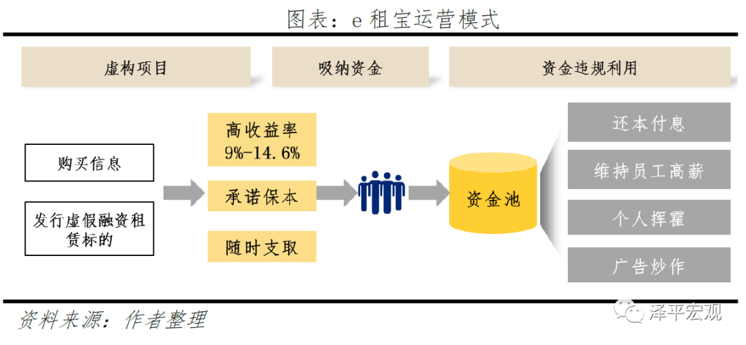 反思P2P：从遍地开花到完全归零-8.jpg