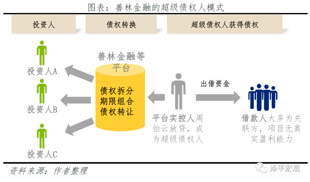 反思P2P：从遍地开花到完全归零-9.jpg