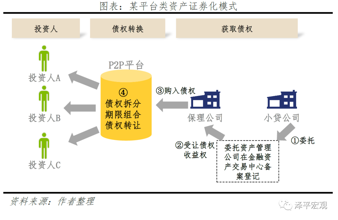 反思P2P：从遍地开花到完全归零-10.jpg