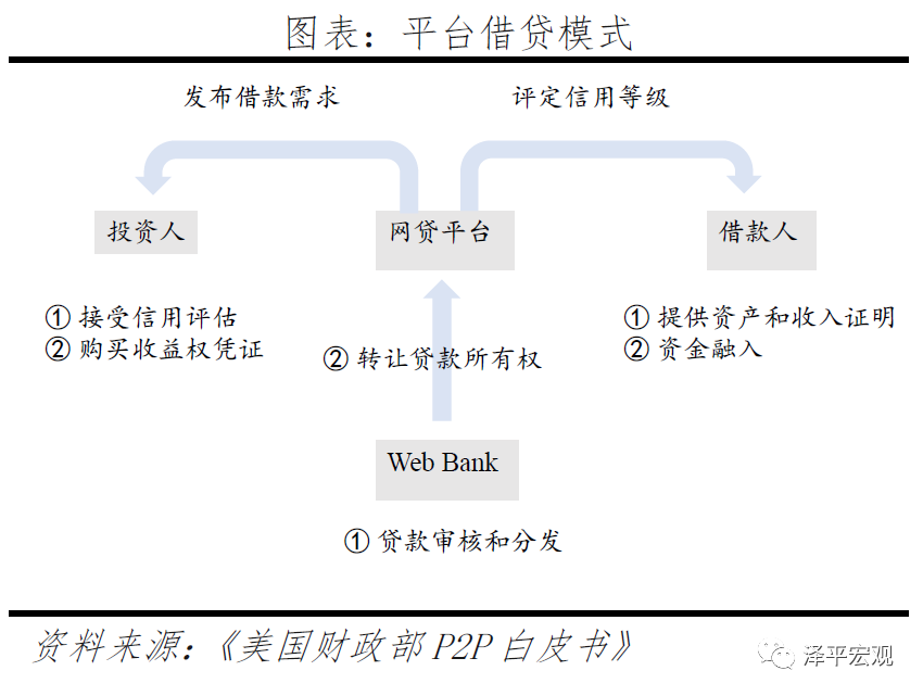 反思P2P：从遍地开花到完全归零-12.jpg