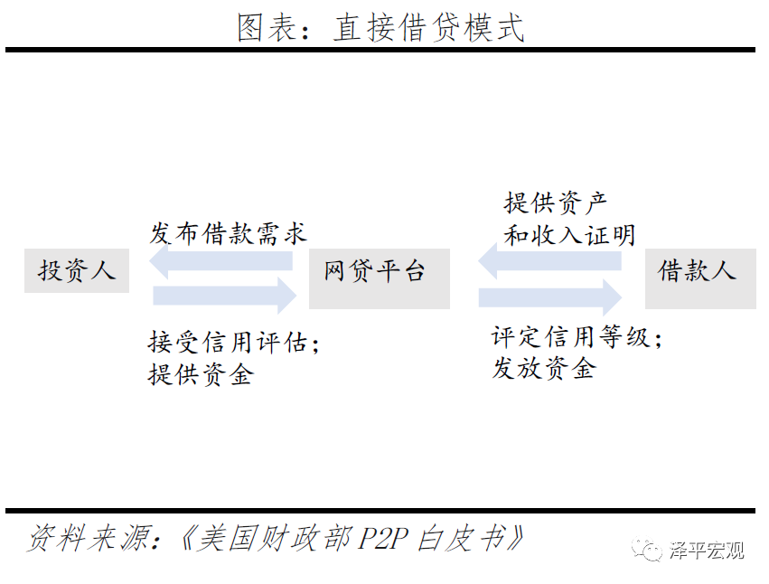 反思P2P：从遍地开花到完全归零-11.jpg