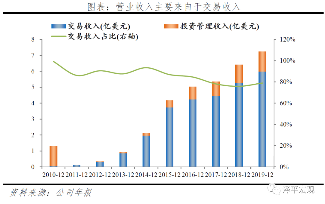 反思P2P：从遍地开花到完全归零-14.jpg