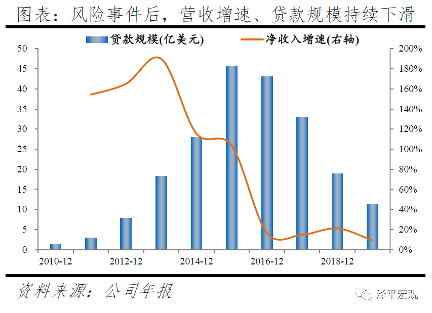 反思P2P：从遍地开花到完全归零-18.jpg