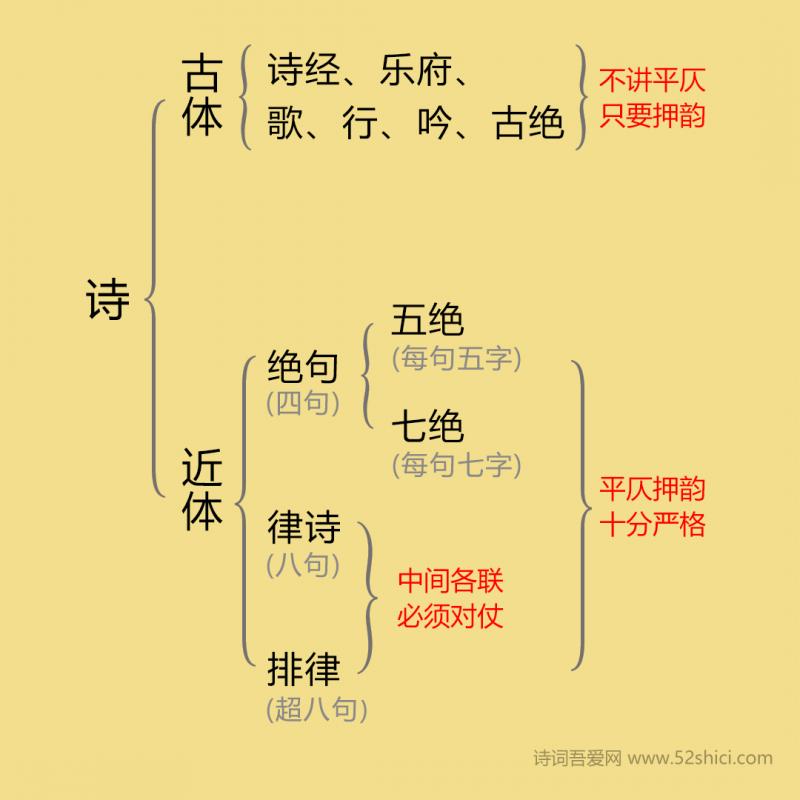 史上最简单的平仄推导过程，再也不用死记硬背了-3.png