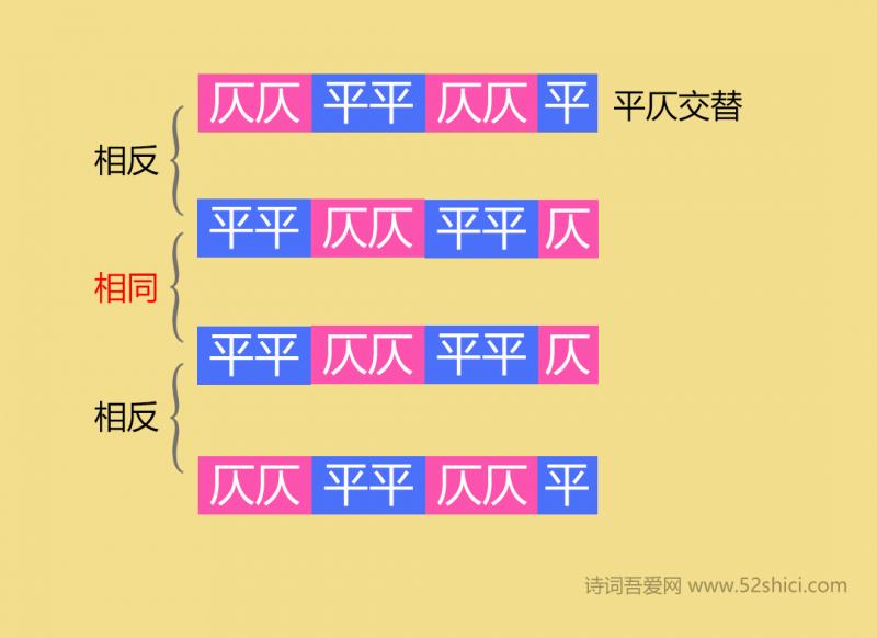 史上最简单的平仄推导过程，再也不用死记硬背了-9.png