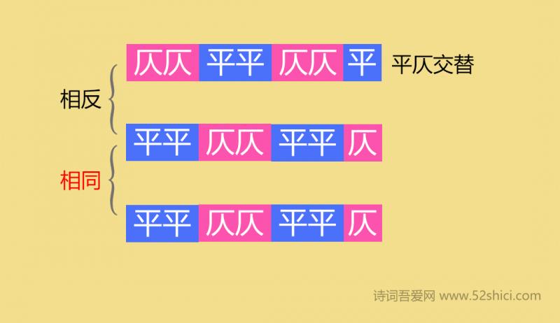 史上最简单的平仄推导过程，再也不用死记硬背了-8.png