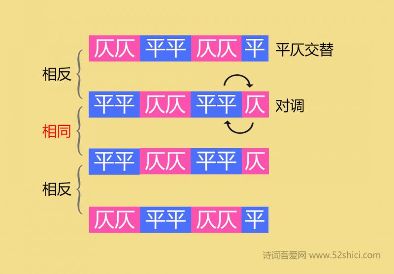 史上最简单的平仄推导过程，再也不用死记硬背了-10.png