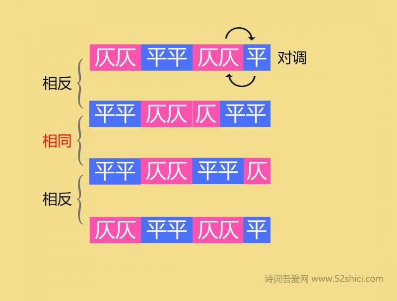 史上最简单的平仄推导过程，再也不用死记硬背了-13.png