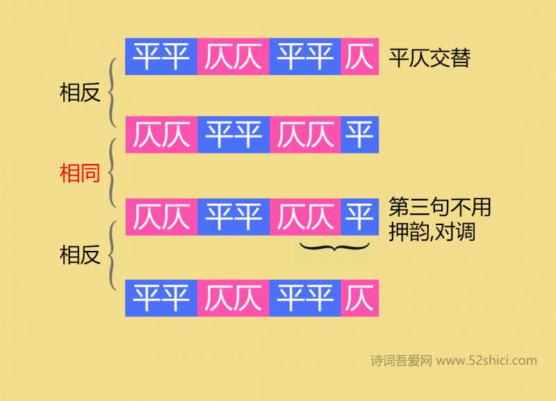 史上最简单的平仄推导过程，再也不用死记硬背了-19.png