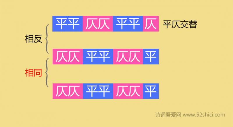 史上最简单的平仄推导过程，再也不用死记硬背了-17.png