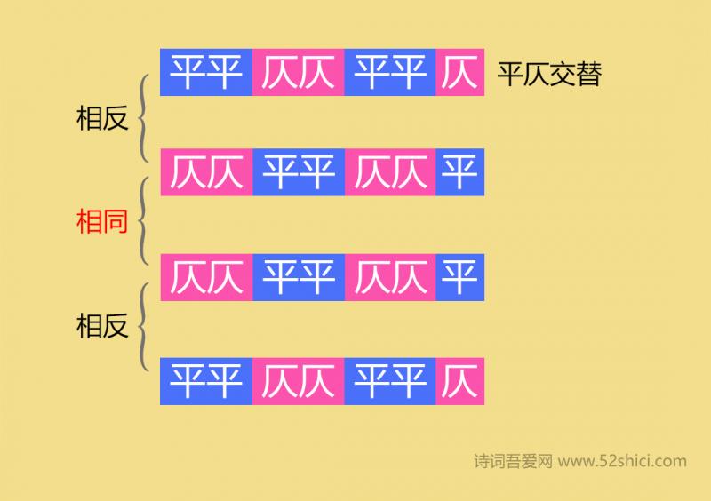 史上最简单的平仄推导过程，再也不用死记硬背了-18.png