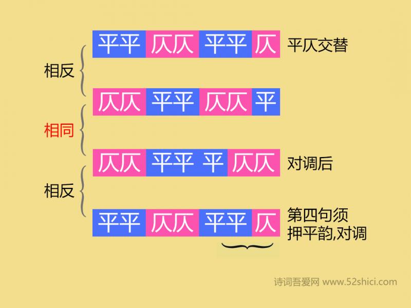 史上最简单的平仄推导过程，再也不用死记硬背了-20.png
