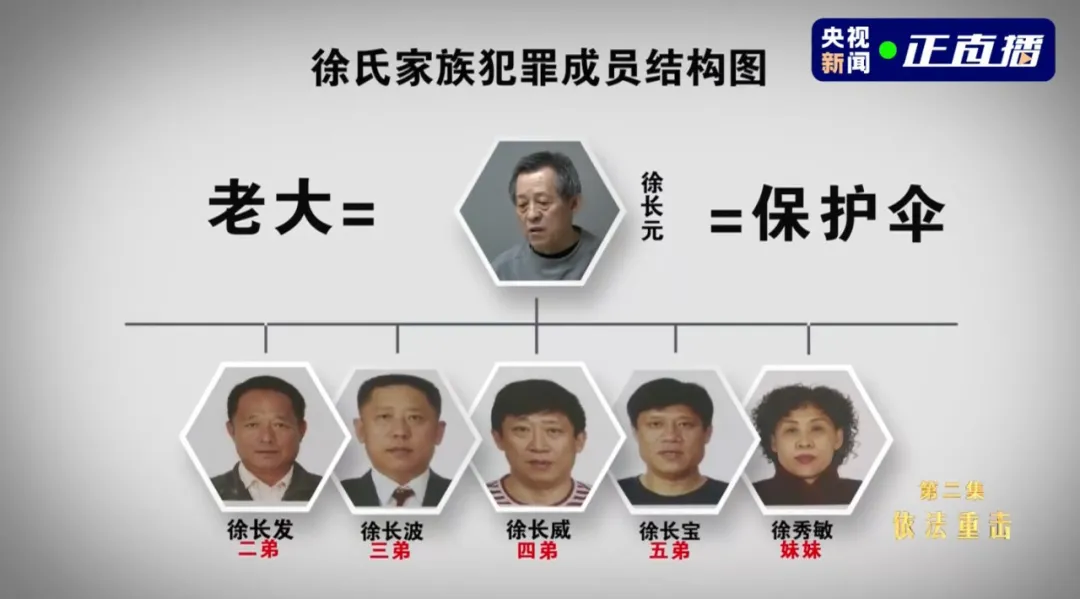 正厅级竟是“黑老大”，全家敛财上百亿-2.jpg