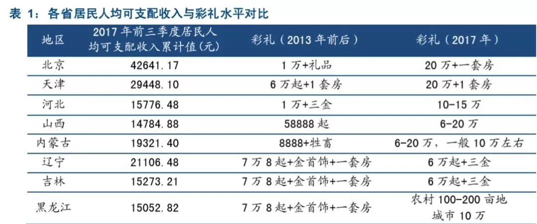 “彩礼贷”背后：跪着结婚，到底寒不寒碜？-7.jpg