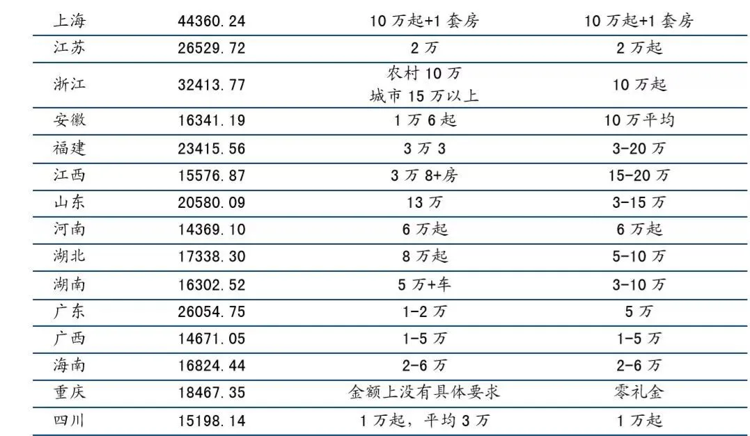 “彩礼贷”背后：跪着结婚，到底寒不寒碜？-8.jpg