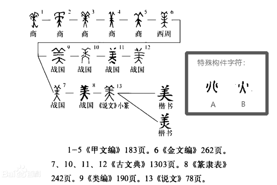 美字的本意是什么，甲骨文揭开秘密，根本不是羊大为美-3.jpg