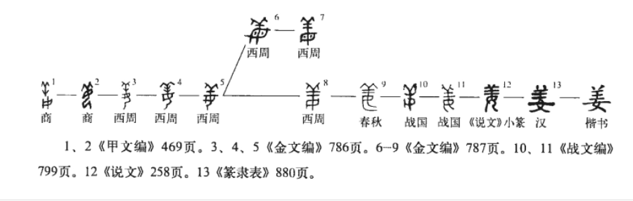 美字的本意是什么，甲骨文揭开秘密，根本不是羊大为美-4.jpg