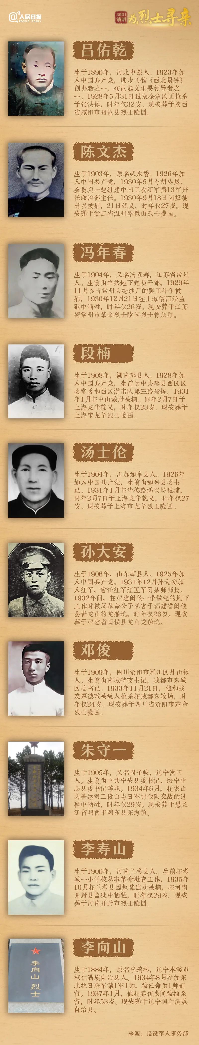 今年清明节，请帮这100位烈士寻亲-3.jpg