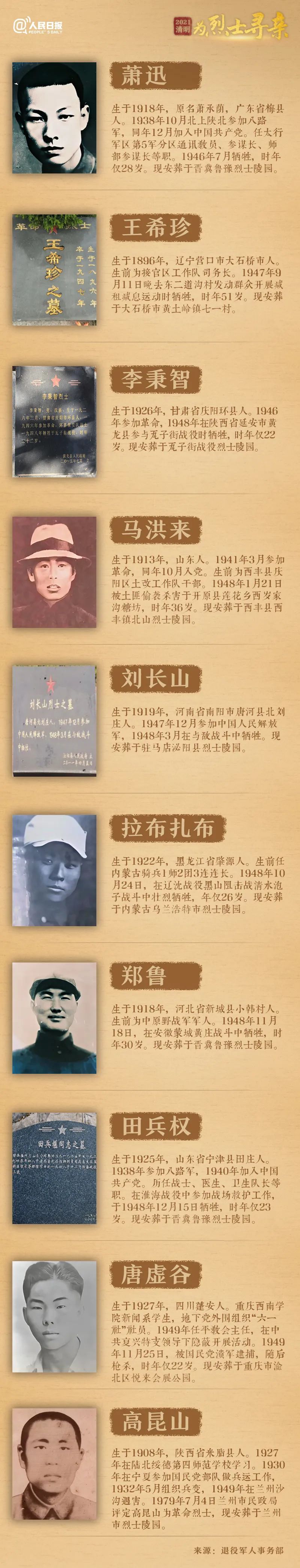今年清明节，请帮这100位烈士寻亲-6.jpg