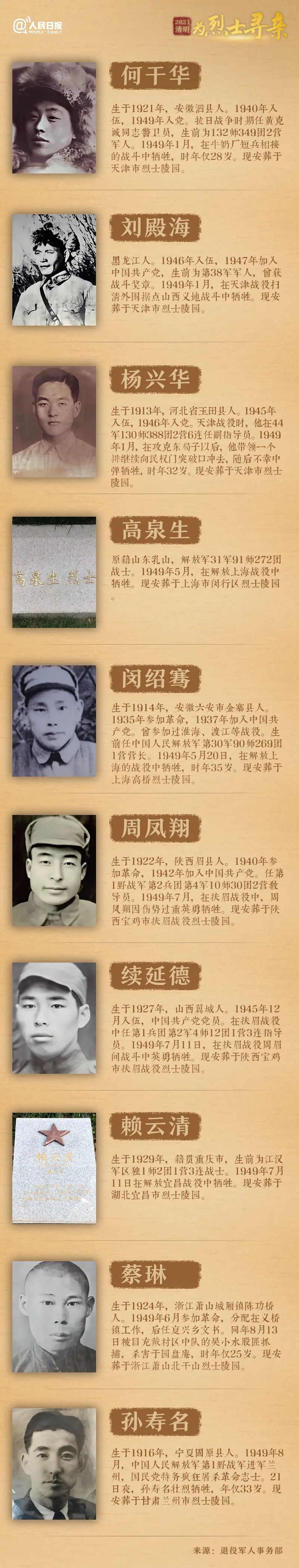 今年清明节，请帮这100位烈士寻亲-7.jpg