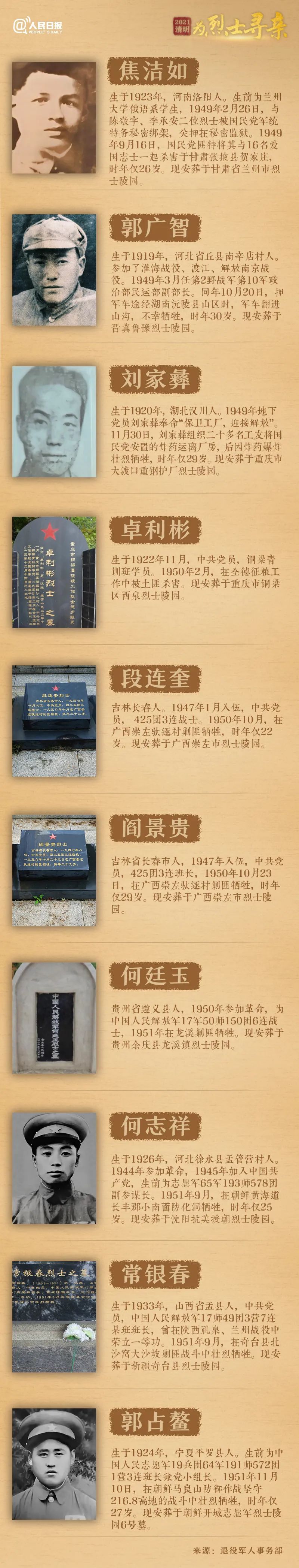 今年清明节，请帮这100位烈士寻亲-8.jpg