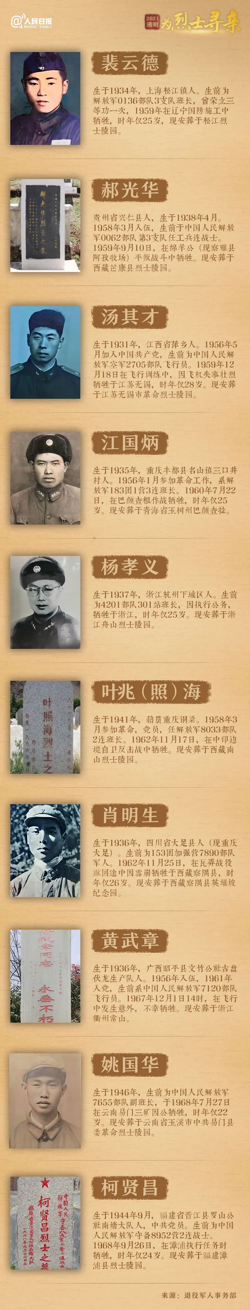 今年清明节，请帮这100位烈士寻亲-10.jpg