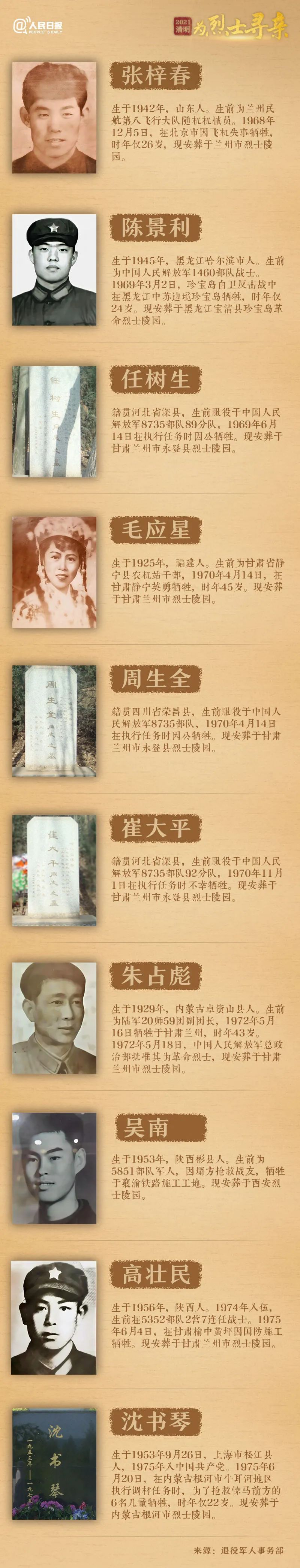 今年清明节，请帮这100位烈士寻亲-11.jpg