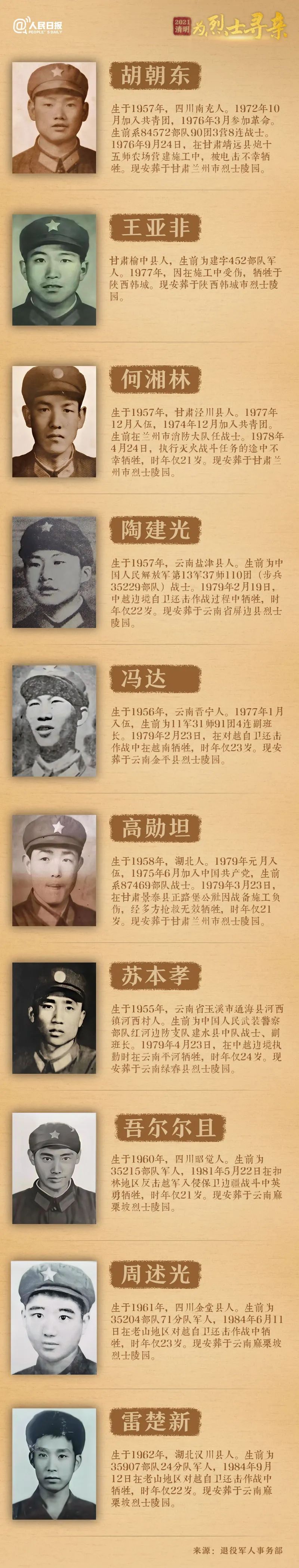 今年清明节，请帮这100位烈士寻亲-12.jpg
