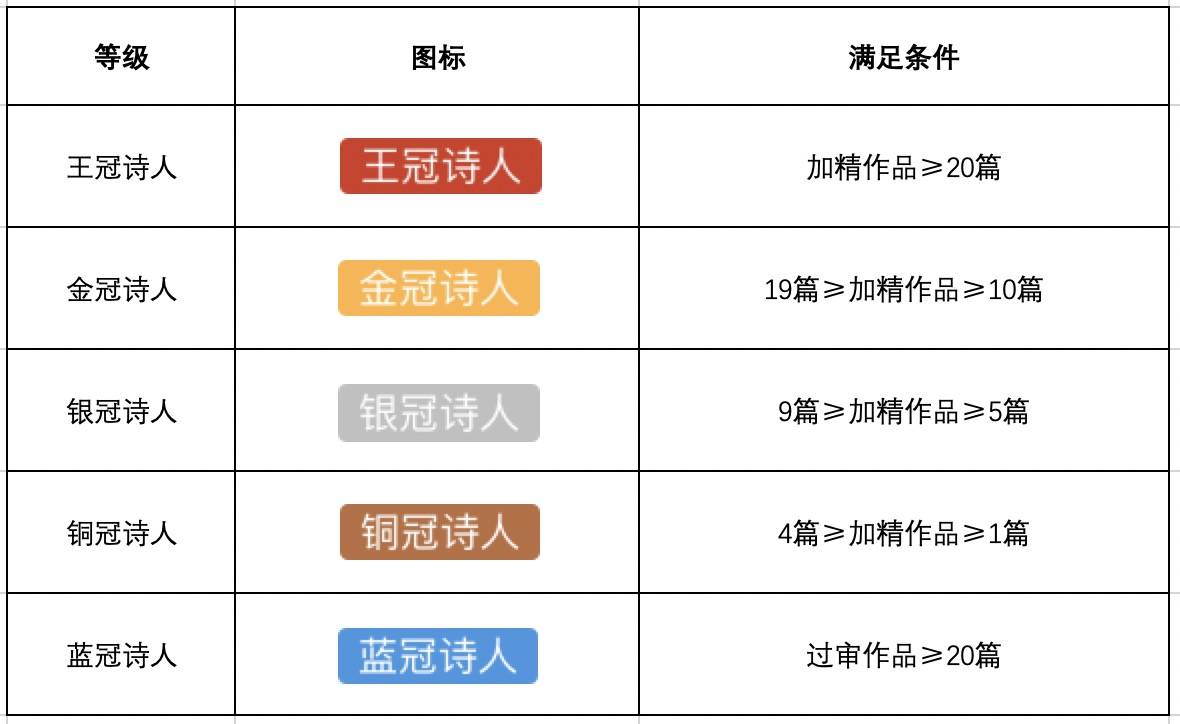 【规则公告】诗歌中国会员级别相关说明（微调）-1.jpg