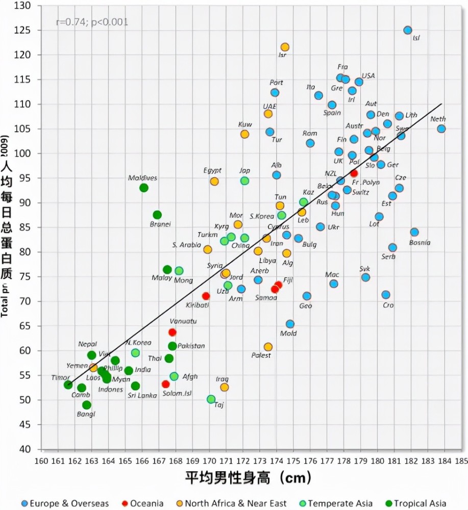 平均身高35年长了8公分，中国男性是怎么做到的？-3.jpg