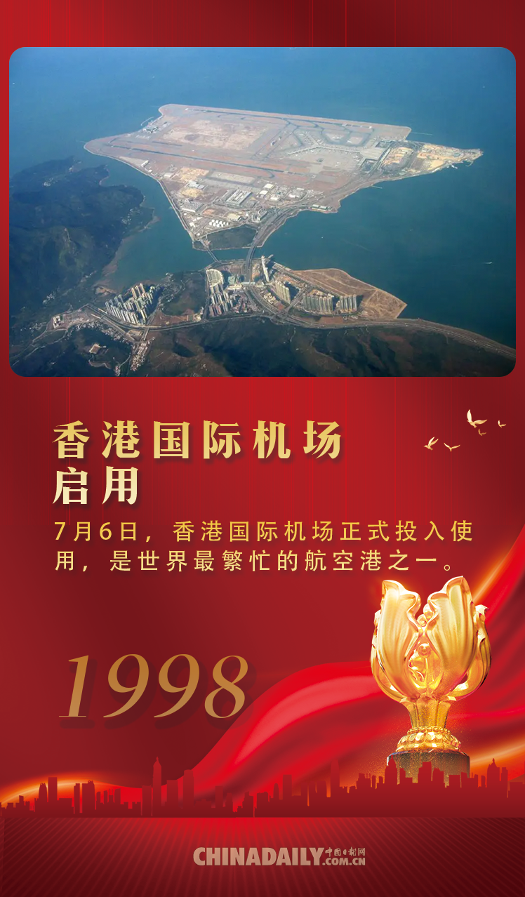 一组海报带你回顾香港回归祖国25周年-2.png