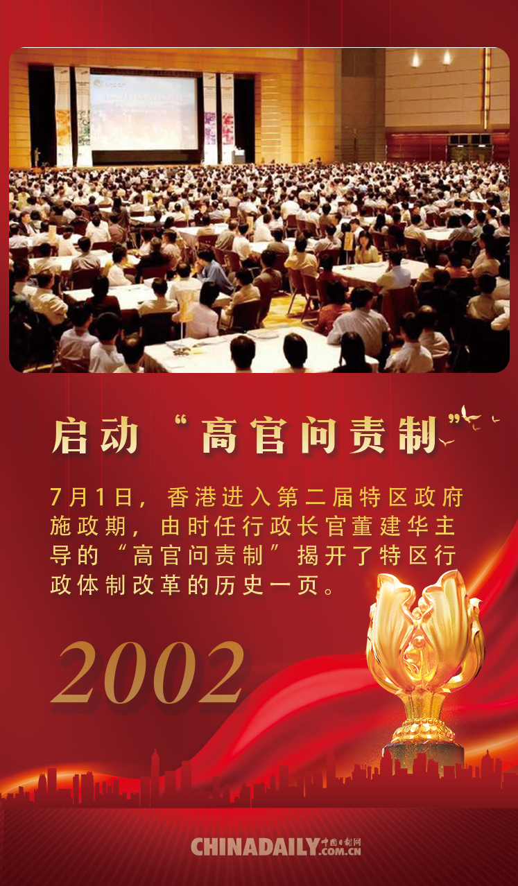 一组海报带你回顾香港回归祖国25周年-6.png