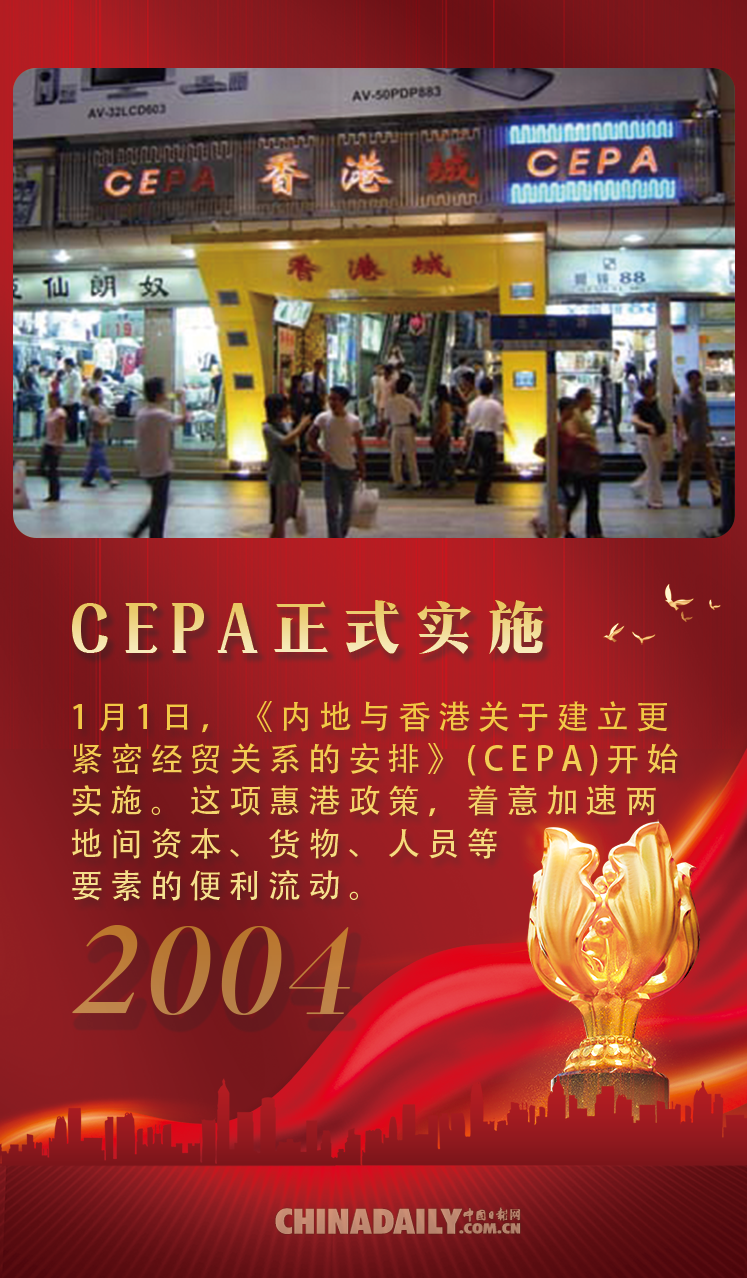 一组海报带你回顾香港回归祖国25周年-8.png