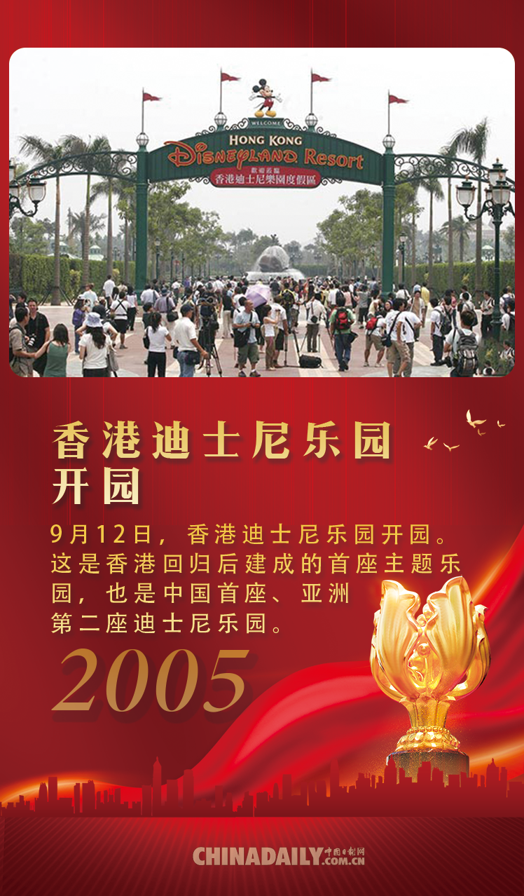 一组海报带你回顾香港回归祖国25周年-9.png