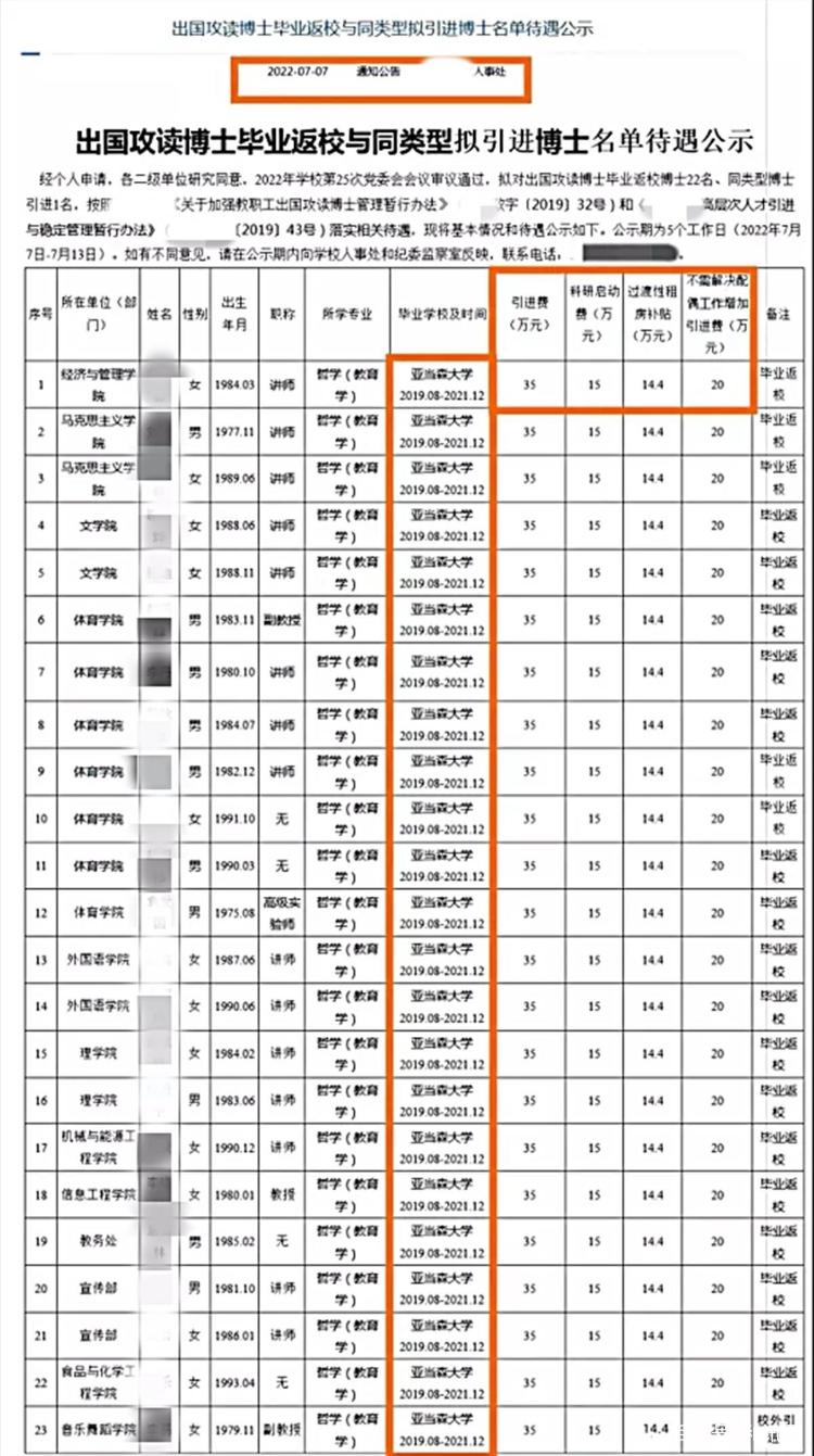 高校花1800多万引进23名菲律宾博士？教育厅介入调查-1.jpg