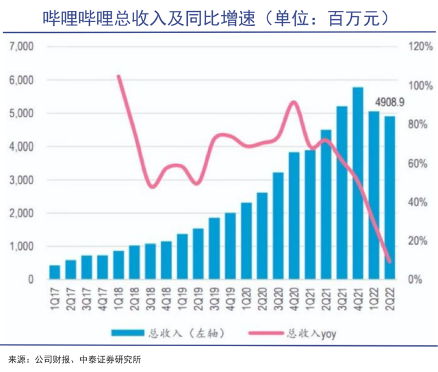 谁在搞垮B站-3.jpg
