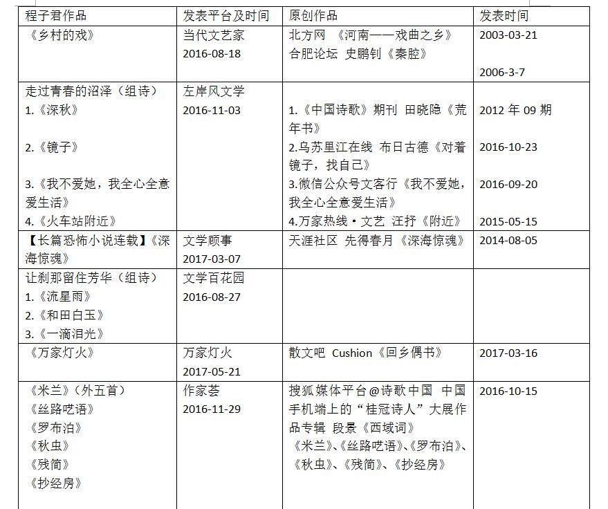 青年作家程子君？梅虹影？——一个抄袭者传说-2.jpg