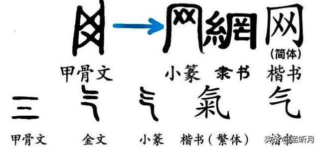 两会提议：继续简化汉字，以“人”为代表-4.jpg